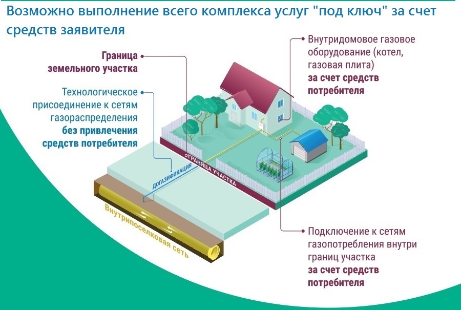 Информация для населения - об оказании социальной поддержки на газификацию.