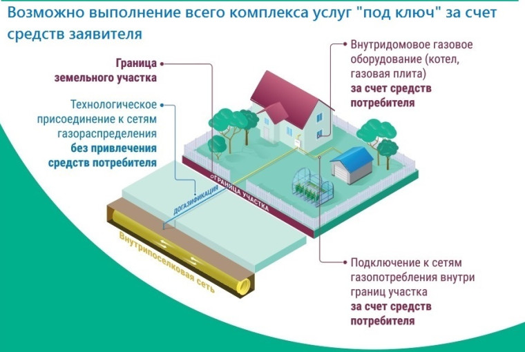 Информация для населения - об оказании социальной поддержки на газификацию. Информация для населения - об оказании социальной поддержки на газификацию.